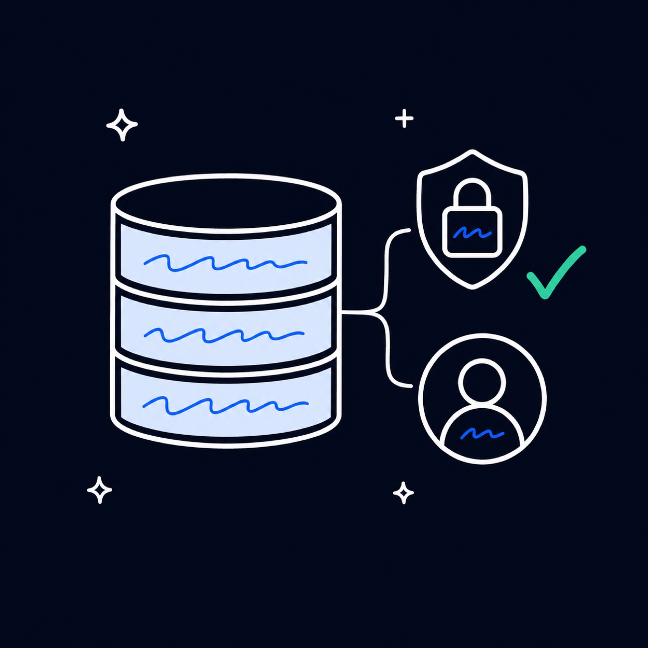 A real database with security and per-user accounts